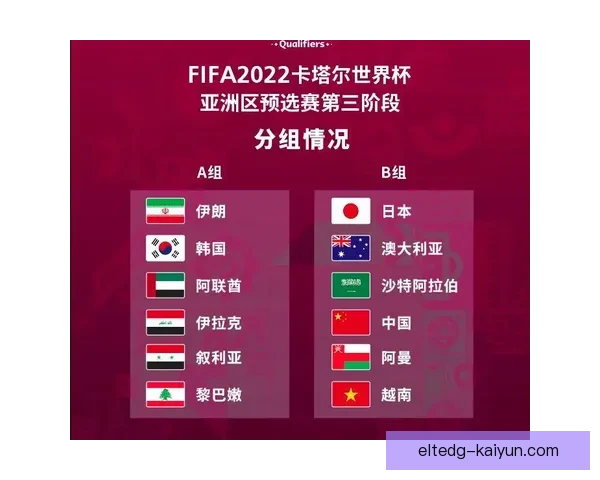 亚运会足球赛分组揭晓，球队竞争关系与赛程安排分析