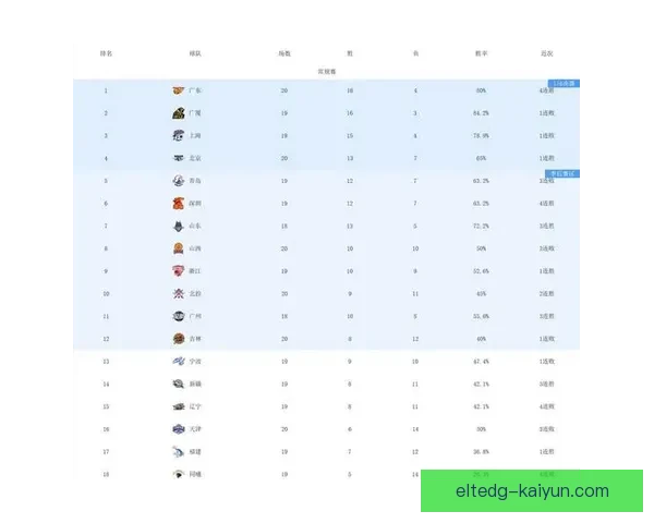 联赛积分榜近期变动显著，多队竞争格局持续提升